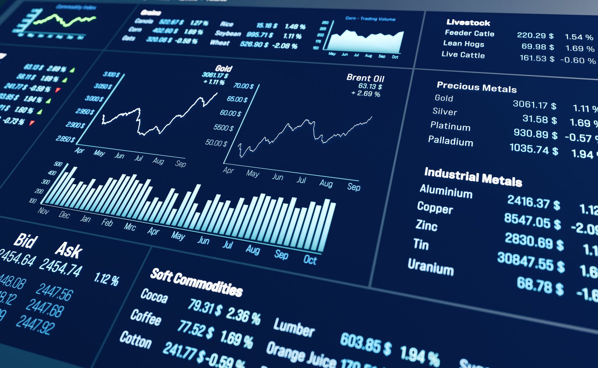 A commodity price chart showing industrial metals trading upward